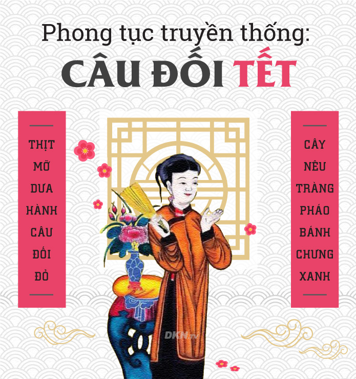 Tổng hợp hình câu đối ngày tết  QuanTriMangcom